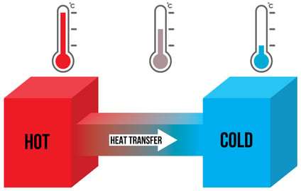 AdobeStock_366809759 heat transfer