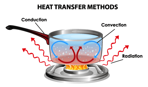 AdobeStock_374231061 heat transfer methods [Converted]