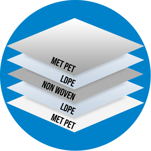 DOUBLE SIDED FOIL LAYERS