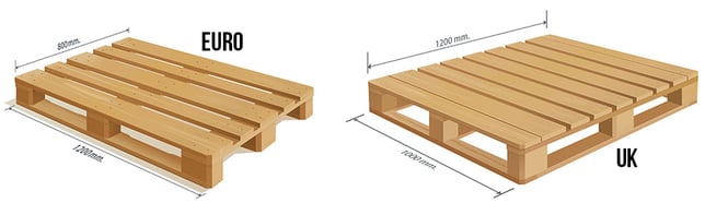 Montage of drawingings og UK and EURO pallet sizes-1