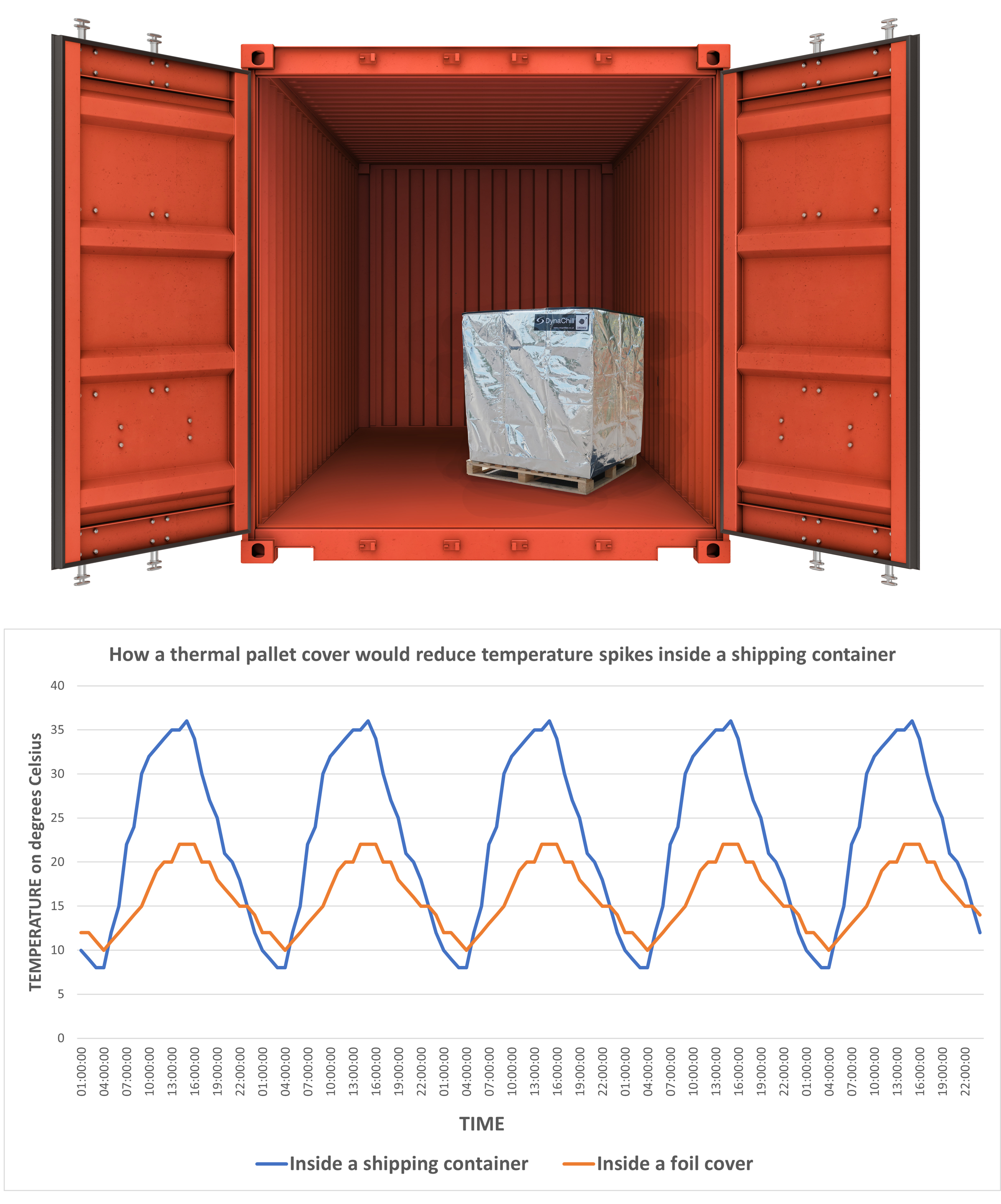 AdobeStock_67214849 shipping container with graph 2